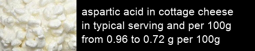 aspartic acid in cottage cheese information and values per serving and 100g